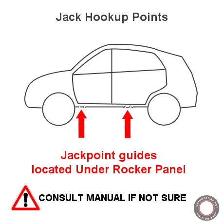 car jack points