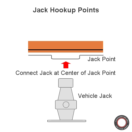 jack connection point