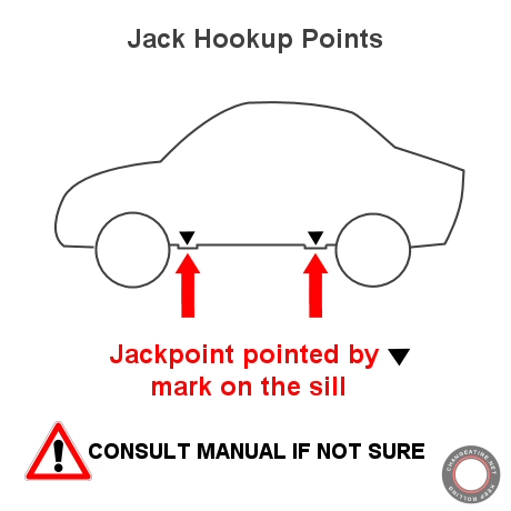 car jack points