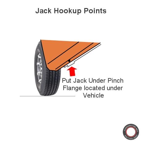 jack point details