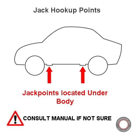 car jack points