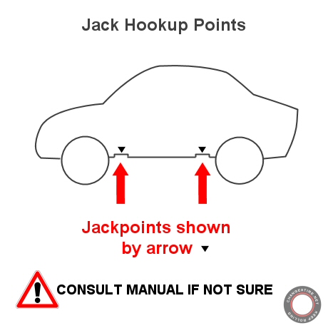 car jack points