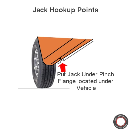 jack point details