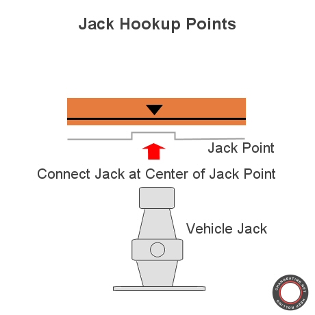jack connection point