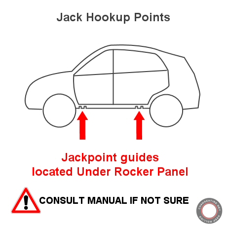 car jack points