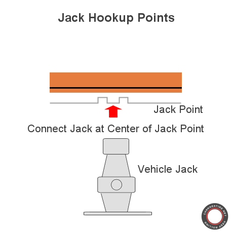 jack connection point