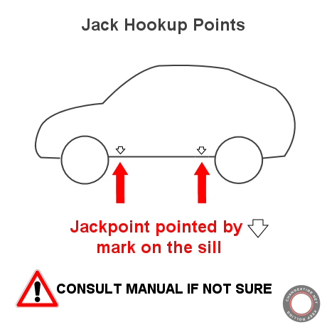 car jack points