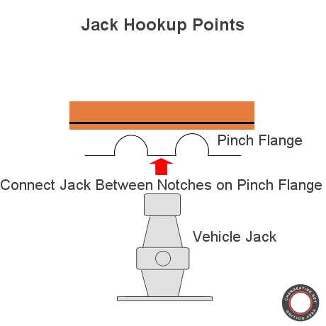 jack connection point