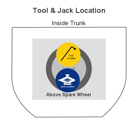 tool location in trunk