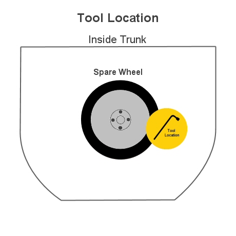 tool location in trunk