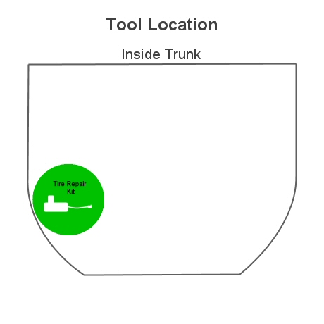 tool location in trunk