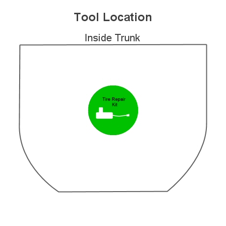repair kit location