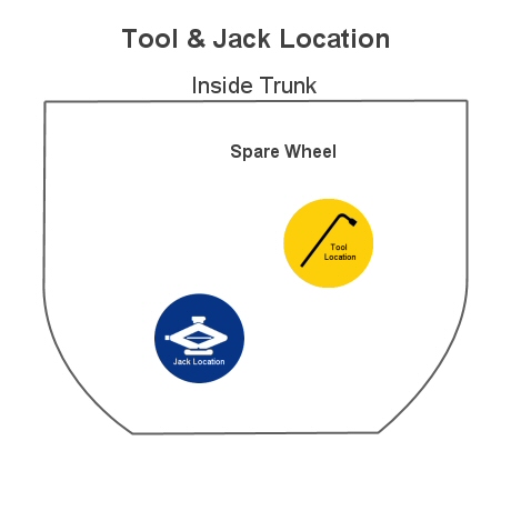 tool location in trunk
