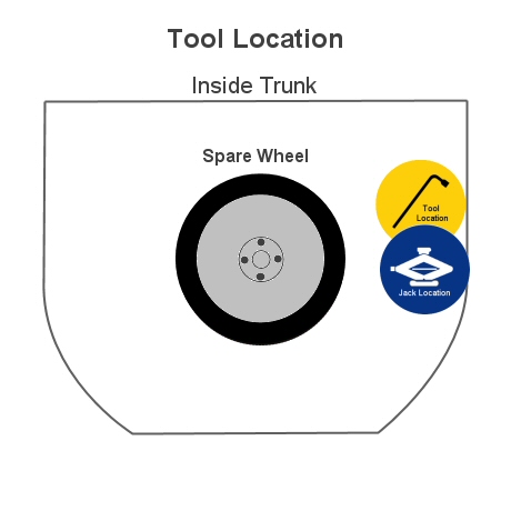 tool location in trunk