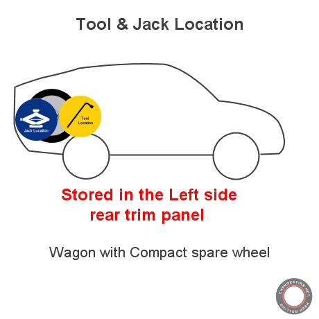 tool location in trunk for wagon