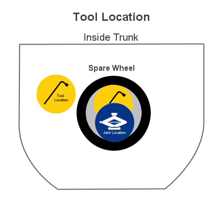 tool location in trunk