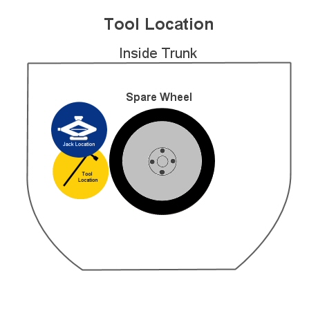 tool location in trunk