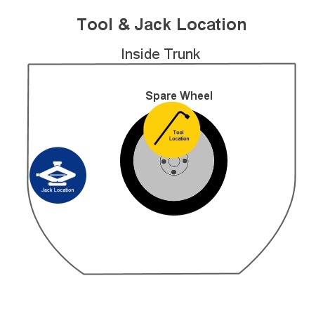 tool location in trunk