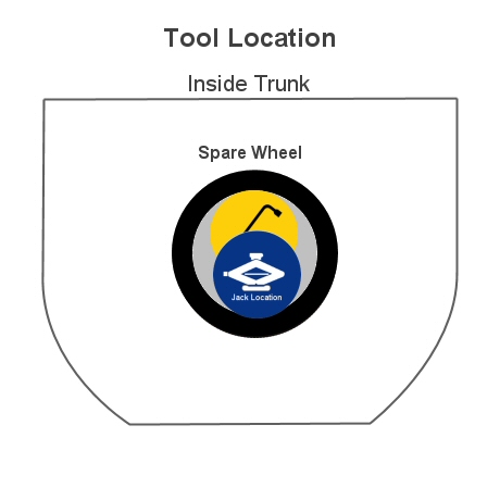 tool location in trunk